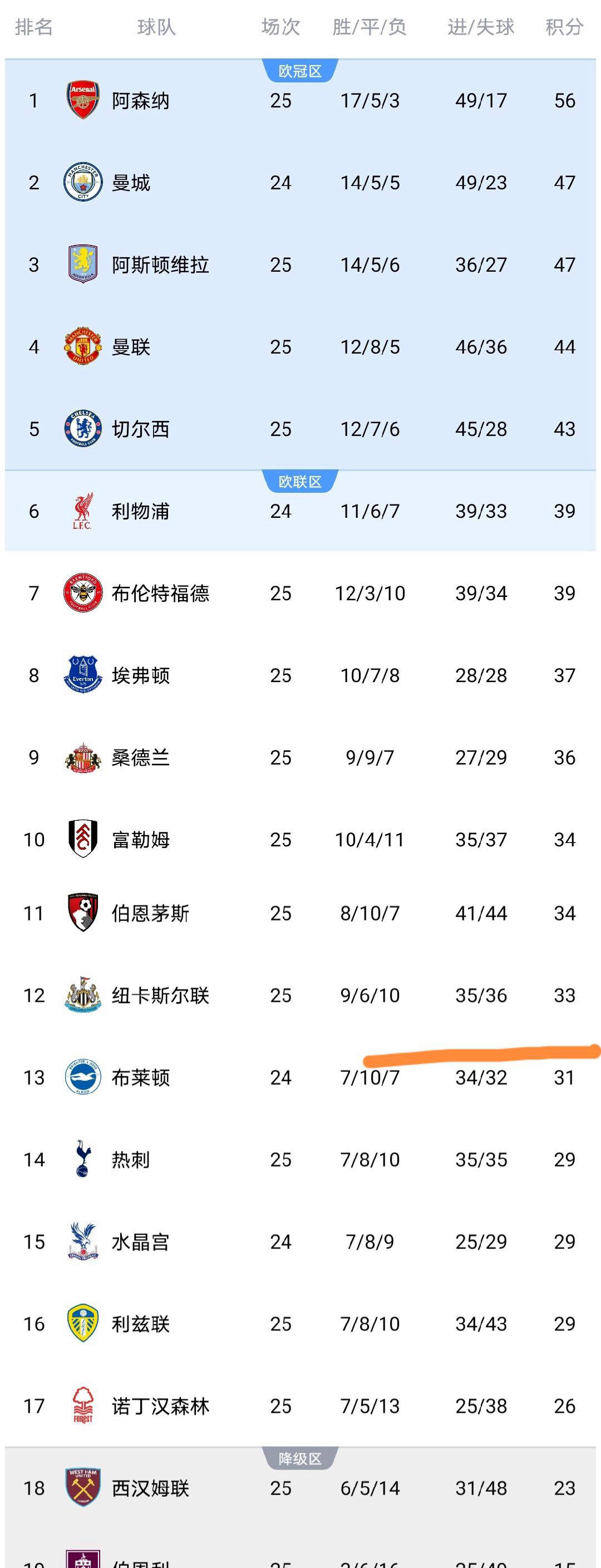 捷克客场-负于爱尔兰,积分榜跌至第三的简单介绍 捷克客场-负于爱尔兰,积分榜跌至第三的简单介绍