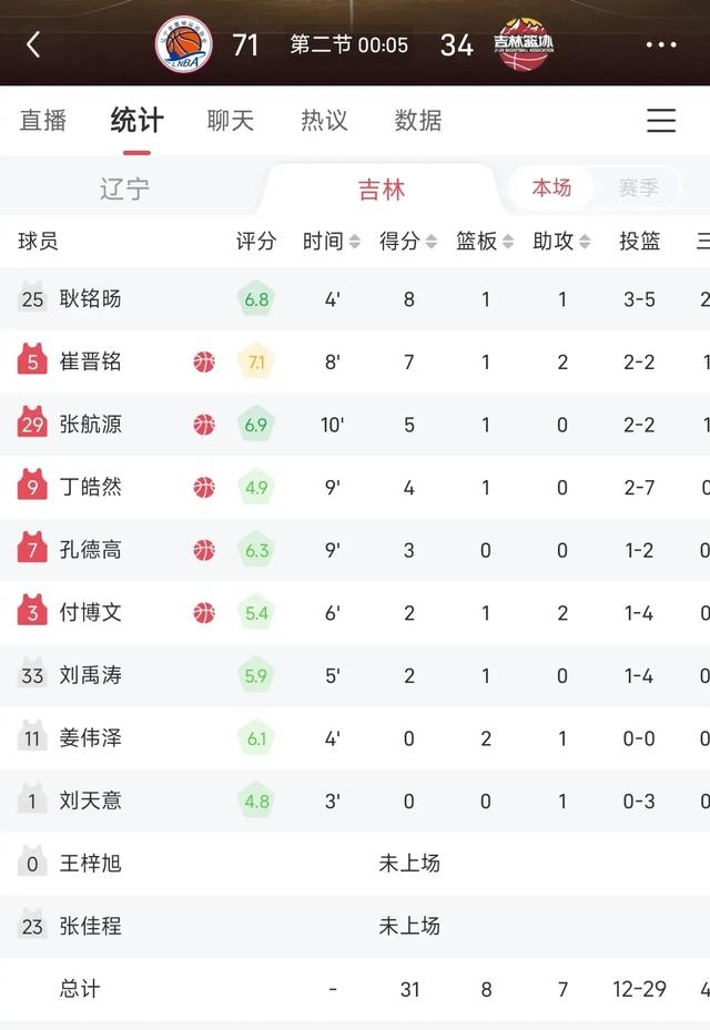 辽宁男篮大胜湖南队,斩获开门红(辽宁全运男篮对湖南)
